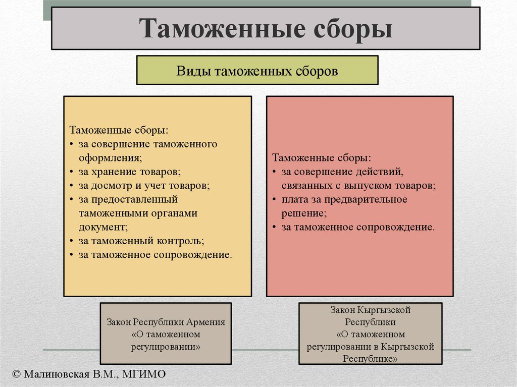 Таможенные платежи в еаэс презентация