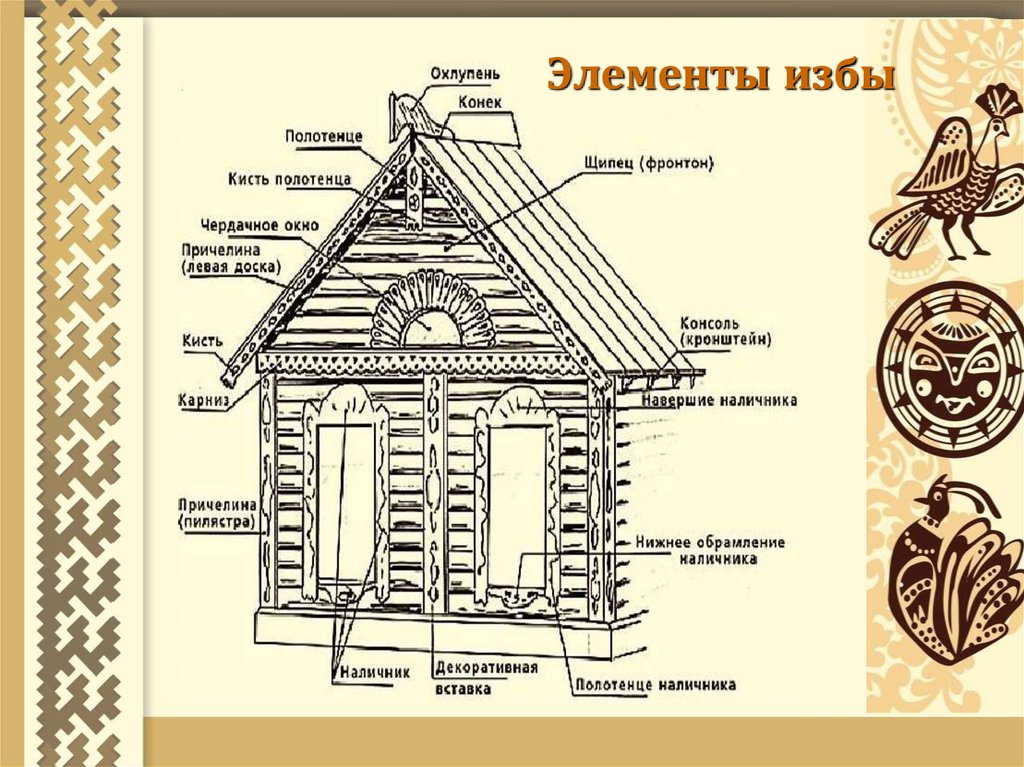 Технологическая карта 4 класс школа россии жизнь древних славян