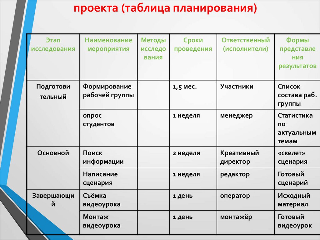 Планирование работы по реализации проекта