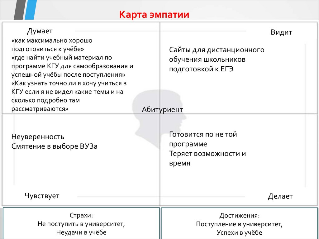 Максимально хорошо