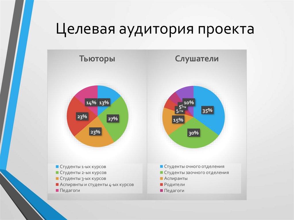 Базы целевой аудитории