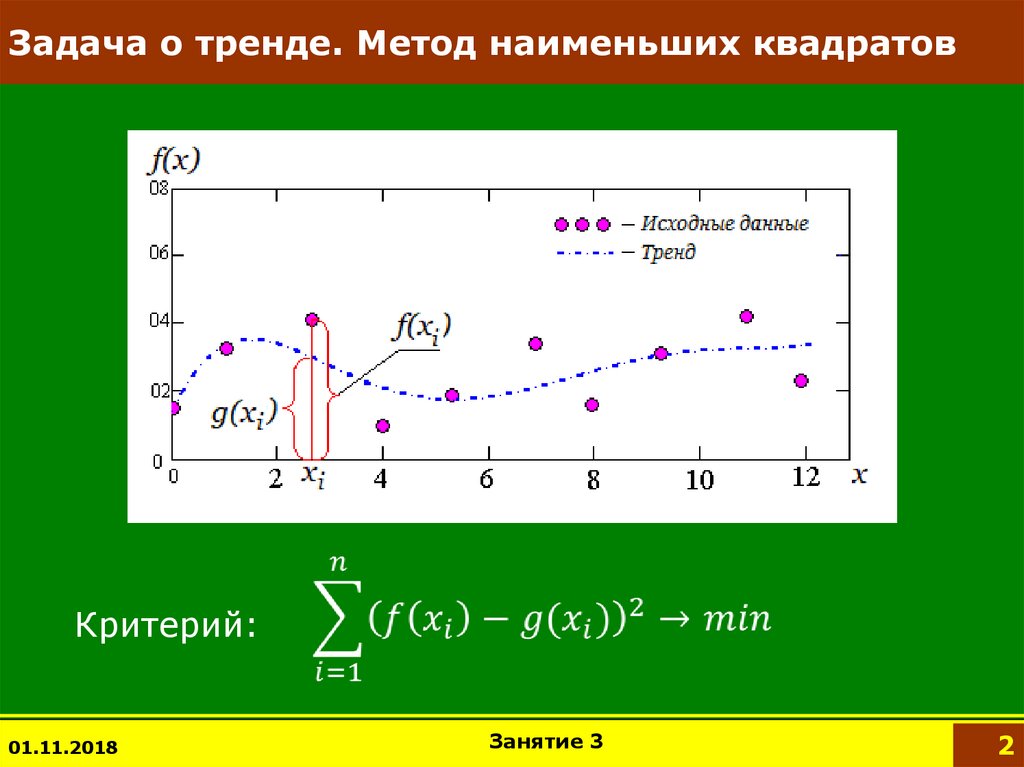 Метод тренда