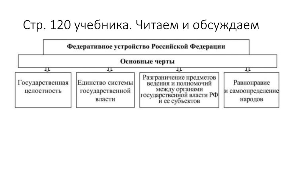 Бюджетное устройство федеративного государства