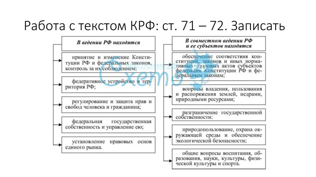 Работа с текстом КРФ: ст. 71 – 72. Записать