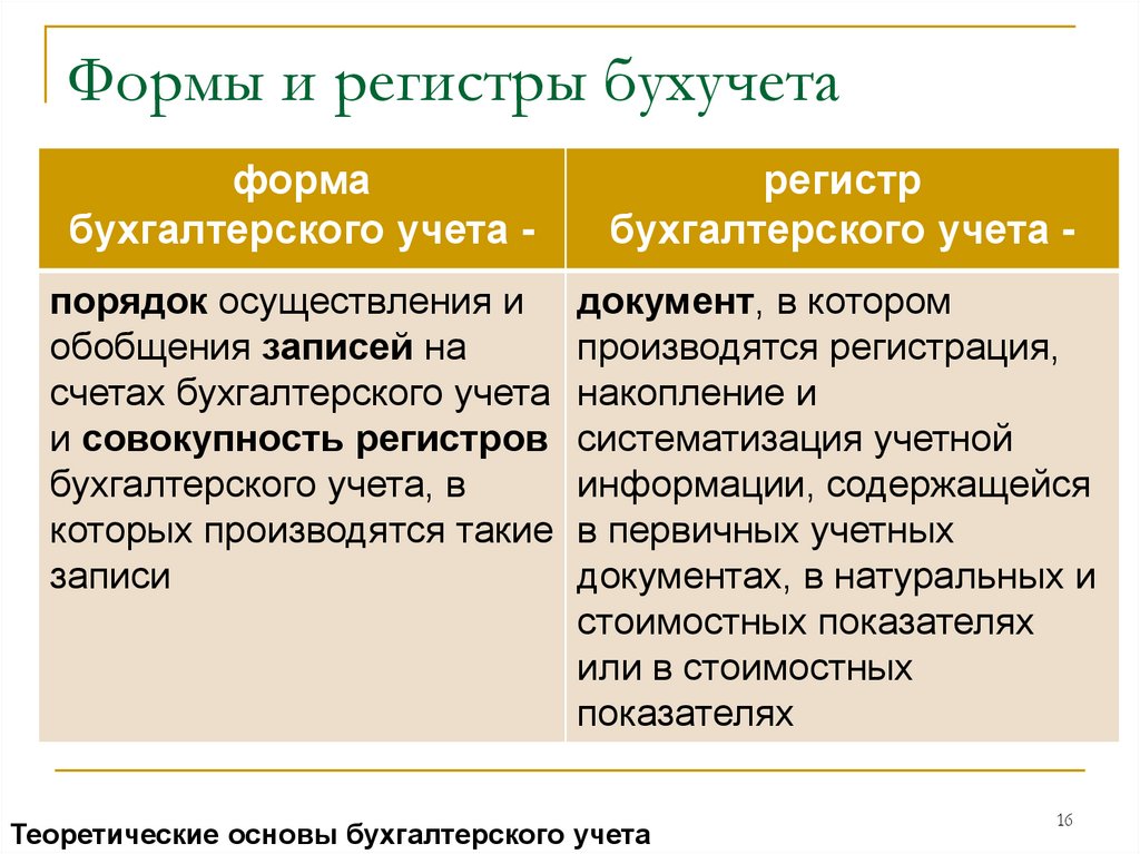 Регистры бухгалтерского учета в учетной политике образец