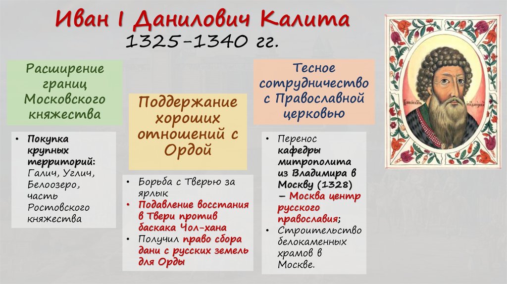 Иван I Данилович Калита 1325-1340 гг.