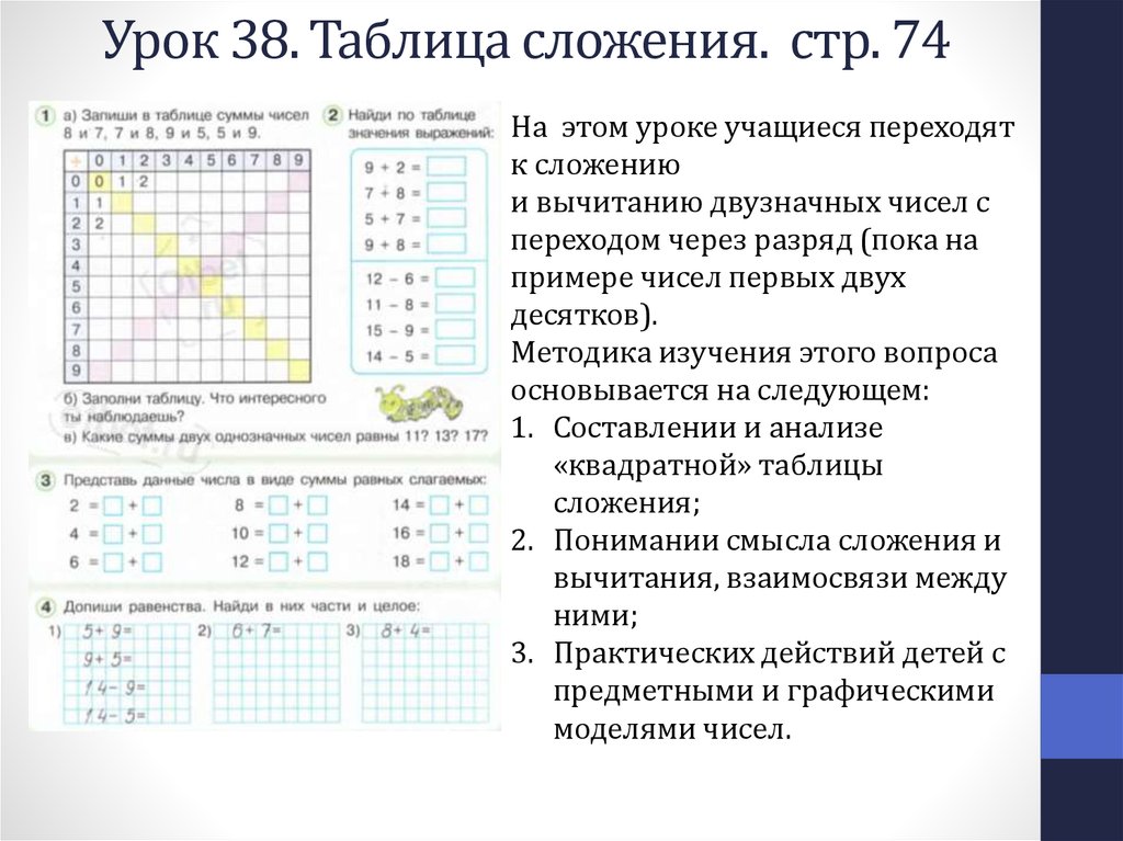 Технологическая карта урока таблица сложения 1 класс