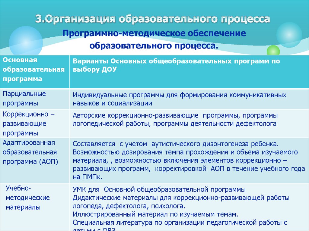 Учебная презентация для методического обеспечения образовательного процесса