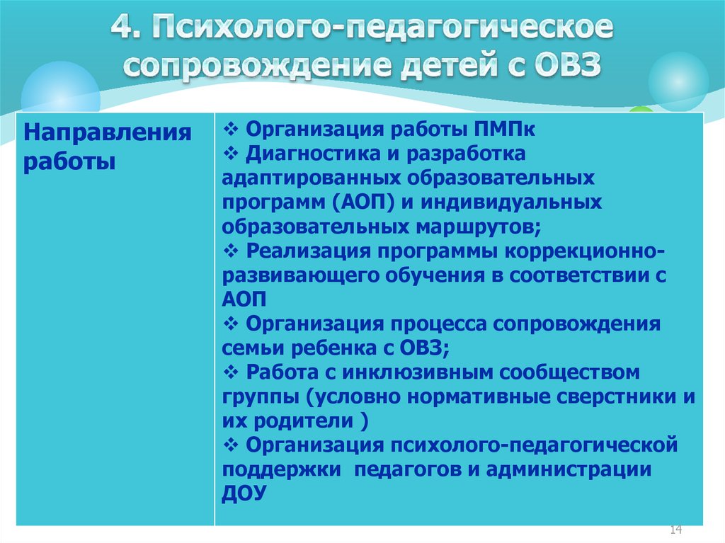 Психолого педагогическое сопровождение детей с зпр в процессе инклюзивного образования презентация