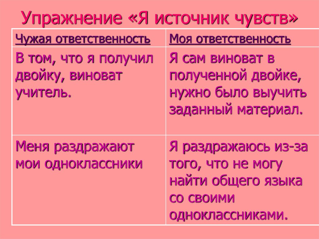 Источник чувств. Чужая ответственность примеры. Примеры чужой ответственности. Источник эмоций и чувств. Учитель виноват.