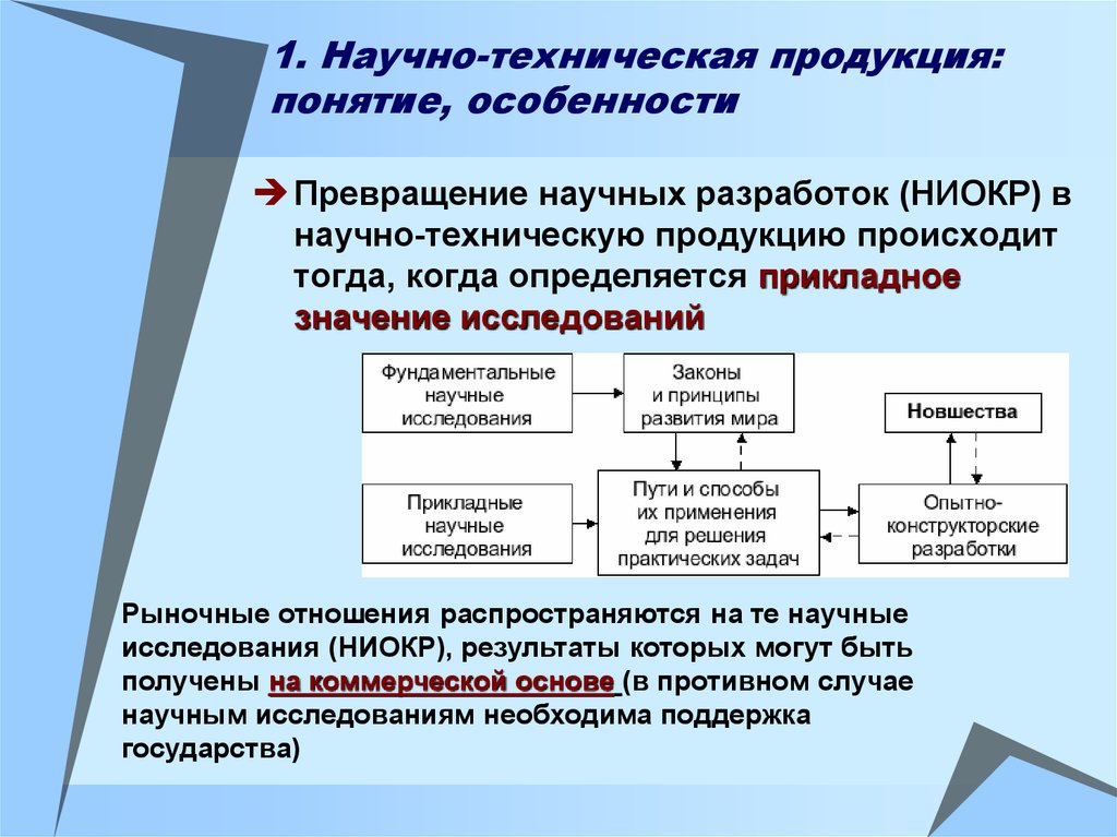 Техническая продукция это