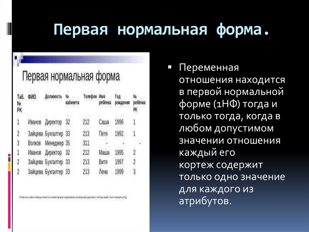 3 нормальная. Первая номальна яформа. 1 Нормальная форма. Таблица в первой нормальной форме. Первичная нормальная форма.