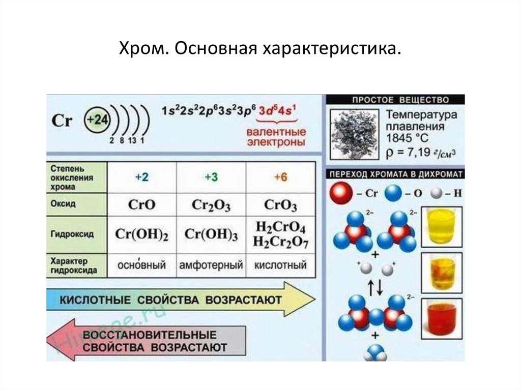 Таблица простых веществ. Степени окисления хрома. Степени окисления хрома в соединениях. Степени окисления хромади. Хром степень окисления.