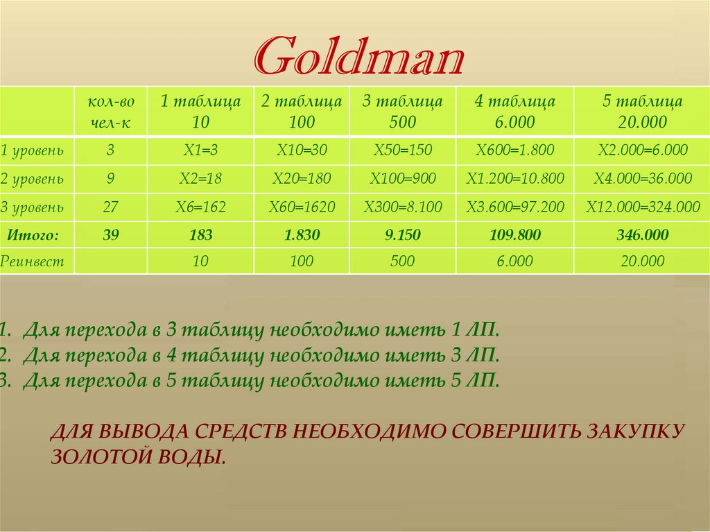 Goldman