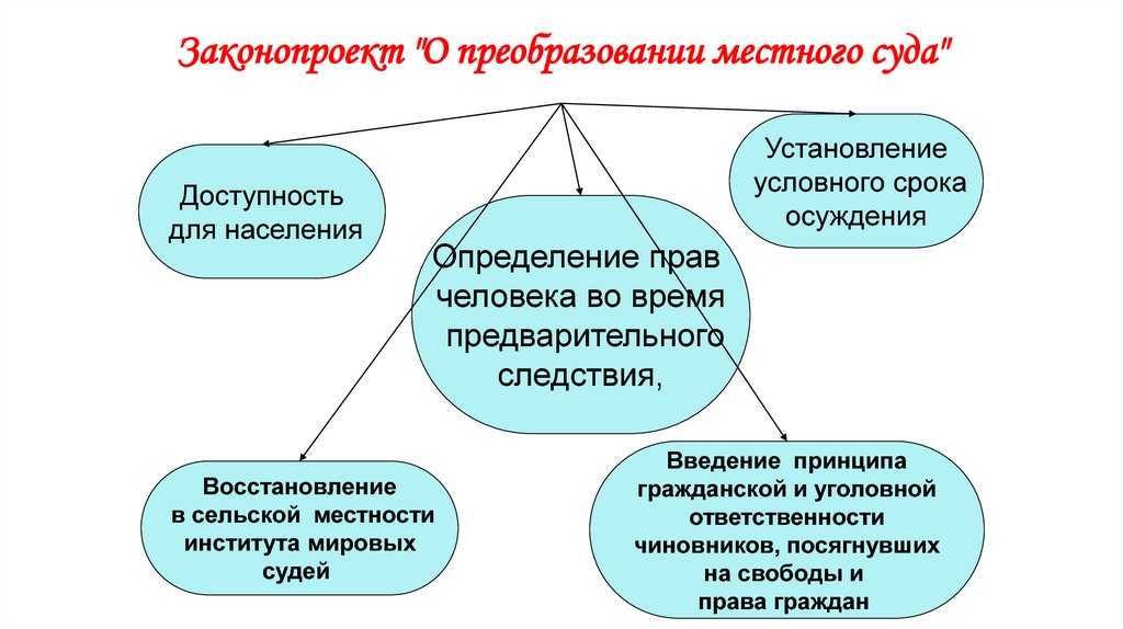 Третьеиюньская монархия и реформы п а столыпина презентация 11 класс