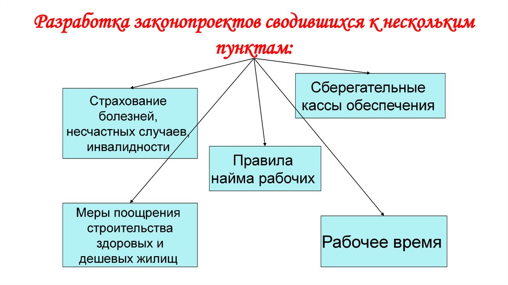 Некоторые пункты