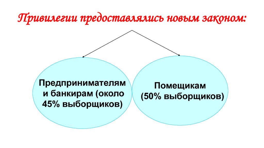 Третьеиюньская монархия и реформы п а столыпина презентация 11 класс