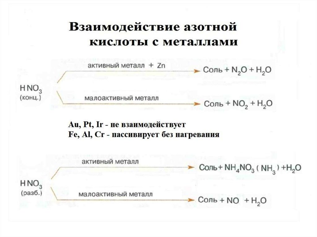 Практическая 7 металлы и их соединения. «Металлы и их соединения»тест 10.