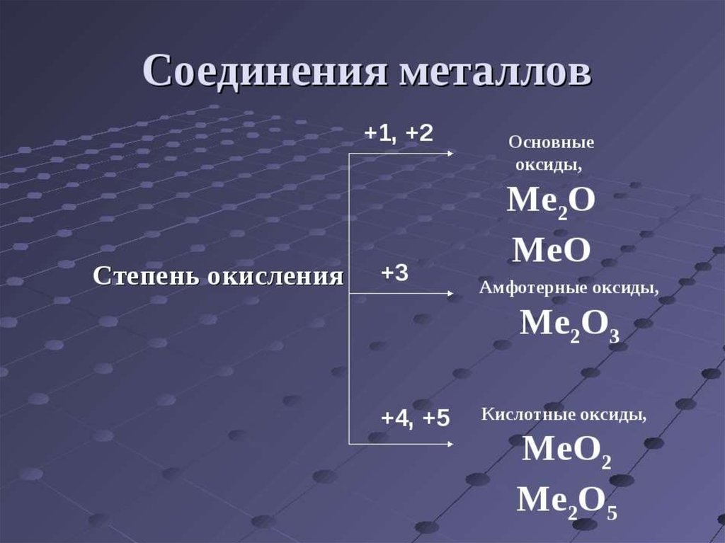 Оксиды неметаллических элементов. Соединения металлов. Общая характеристика соединений металлов. Формулы соединений металлов. Металлы и их соединения.