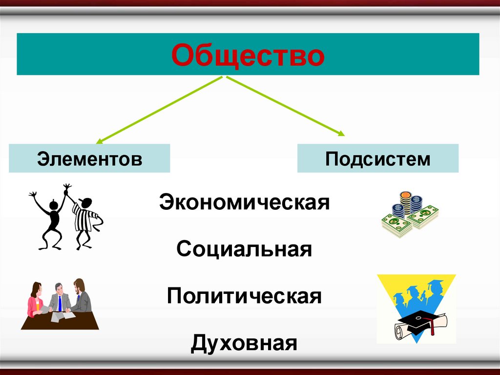 Как устроено общество обществознание 6 класс кратко. Социальная это в обществознании. Современное Обществознание. Соц классы Обществознание. Обществознание 6 класс презентация.