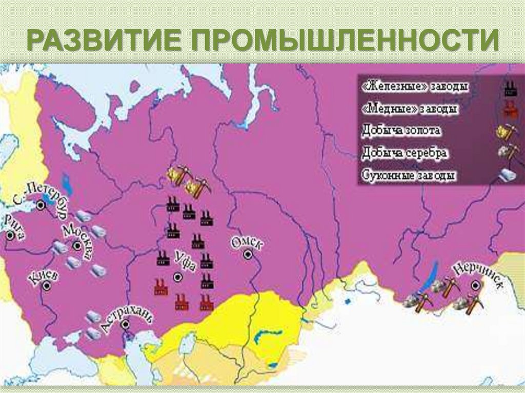 Экономическое развитие россии при екатерине ii презентация 8 класс