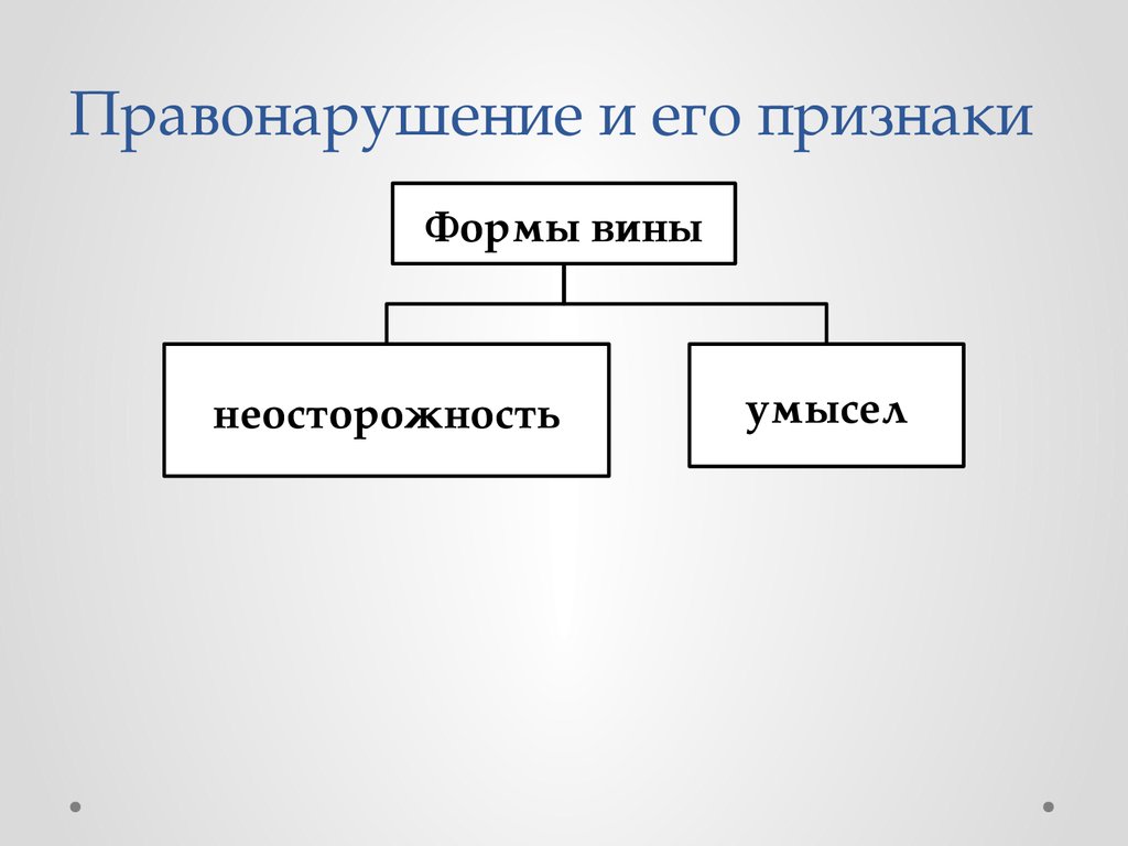 Признаки преступления заполните схему