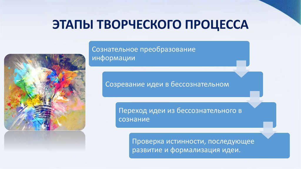 Последовательность этапов создания картины