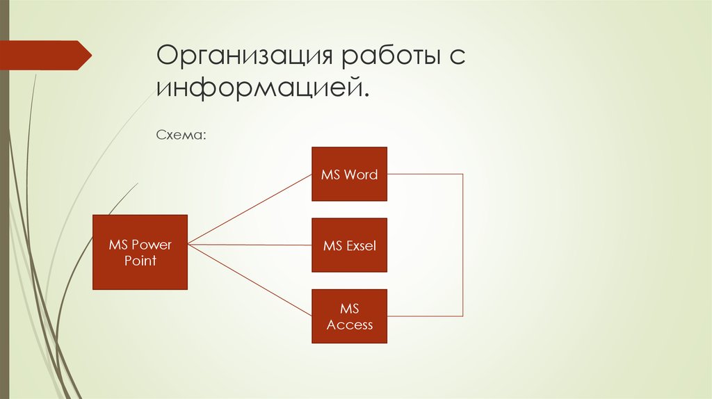 Как называется процесс показа презентации