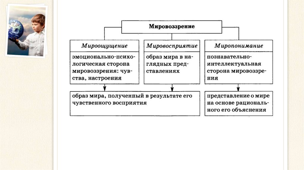 Особенности художественного мироощущения чехова презентация