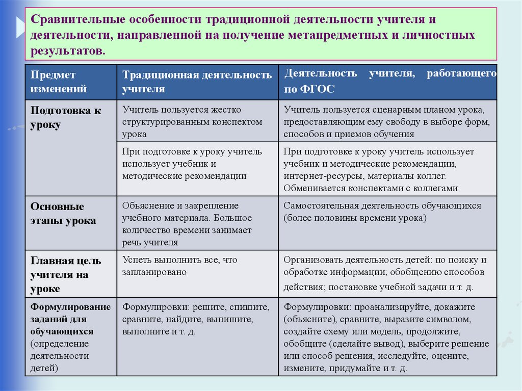 Сравнение особенности