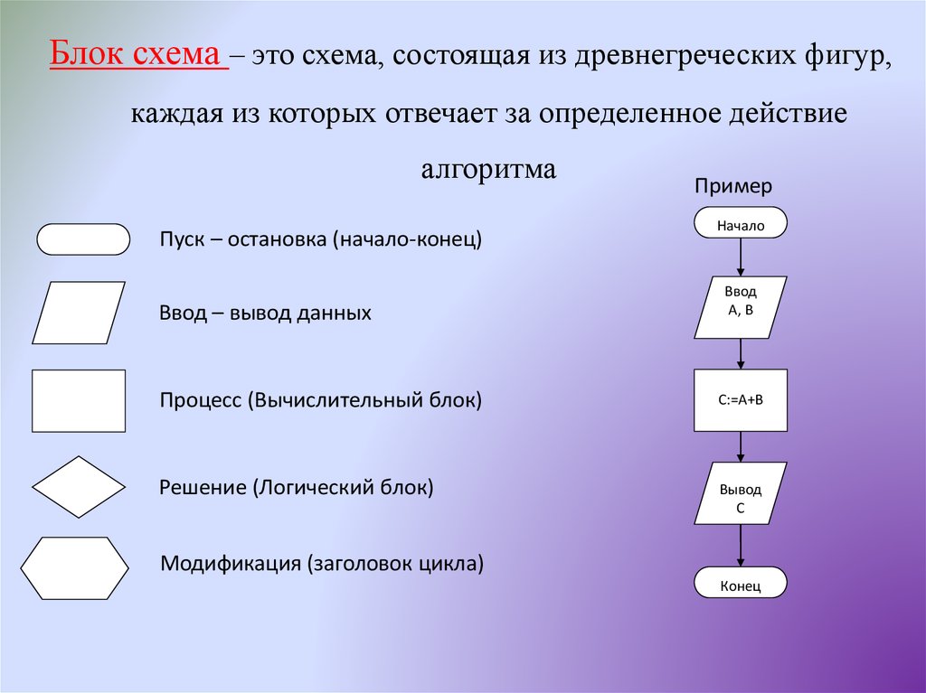 Как делать блок схемы