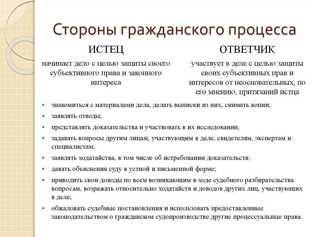 Правовое положение по гражданским делам. Обязанности сторон в гражданском процессе. Как называются стороны гражданского процесса. Стороны в гражданском процессе понятие и виды. Мтороныгражданского судопроизводства.