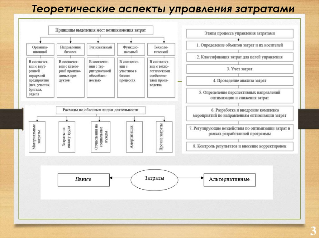 Тесту управления затрат