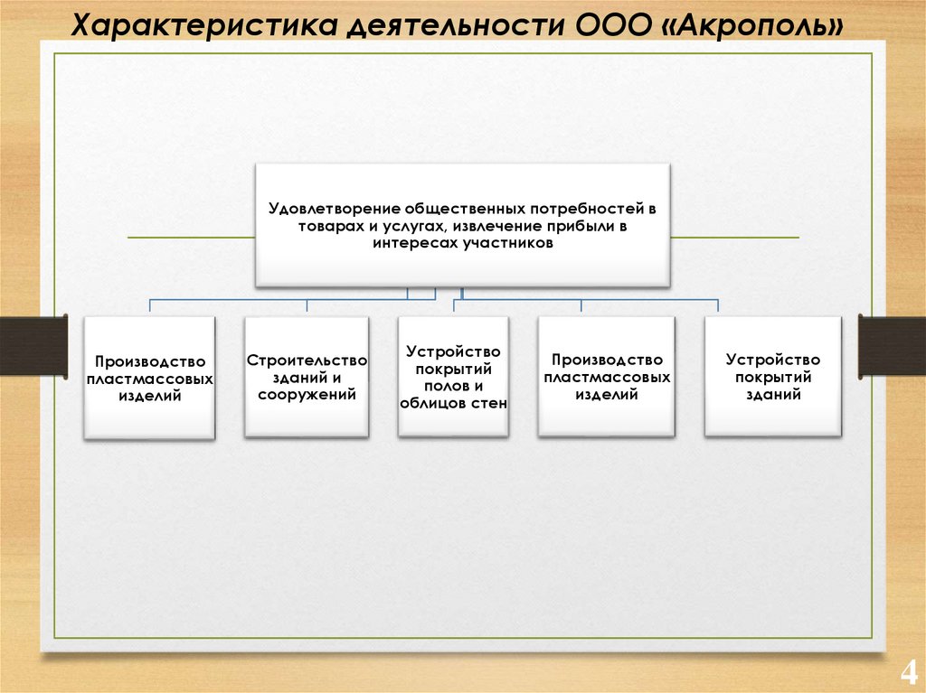 Презентация управление затратами на предприятии