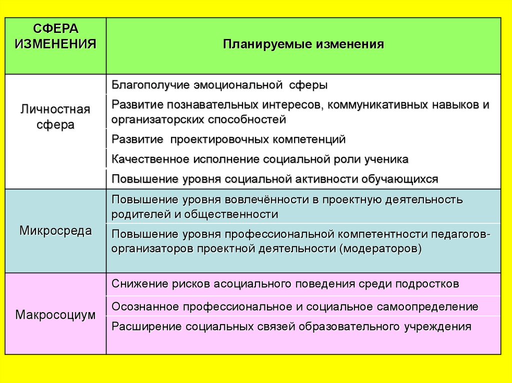 Сферы профессиональной деятельности