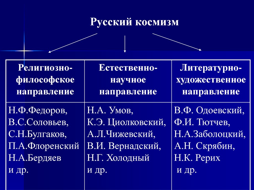 Русский космизм презентация