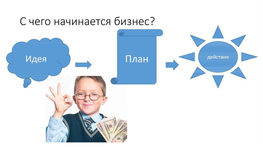 Отчего начинается. С чего начинается бизнес. "Как и с чего начинается бизнес".. Презентация как и с чего начинается бизнес. Детстве начиналось бизнес-идеи.