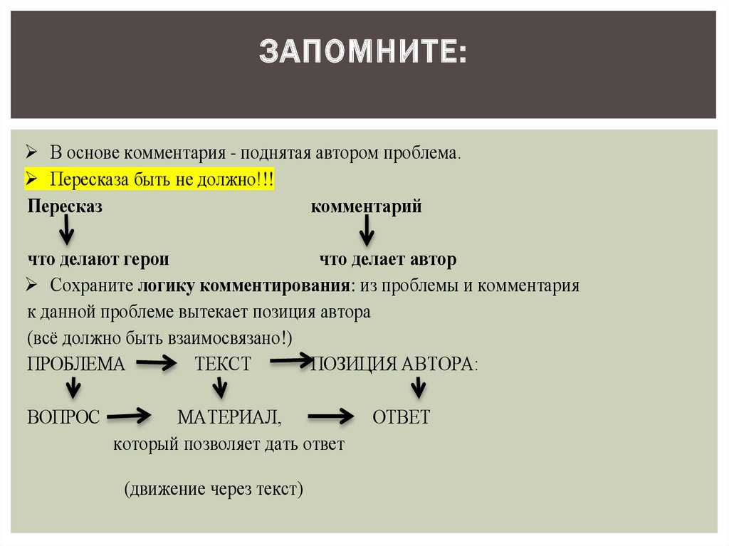 Комментарий сформулированной проблемы. Вытекает из текста. Проблема формулируется посредством в логике.