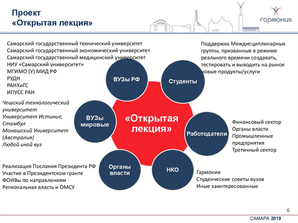 Социальные проекты в россии список