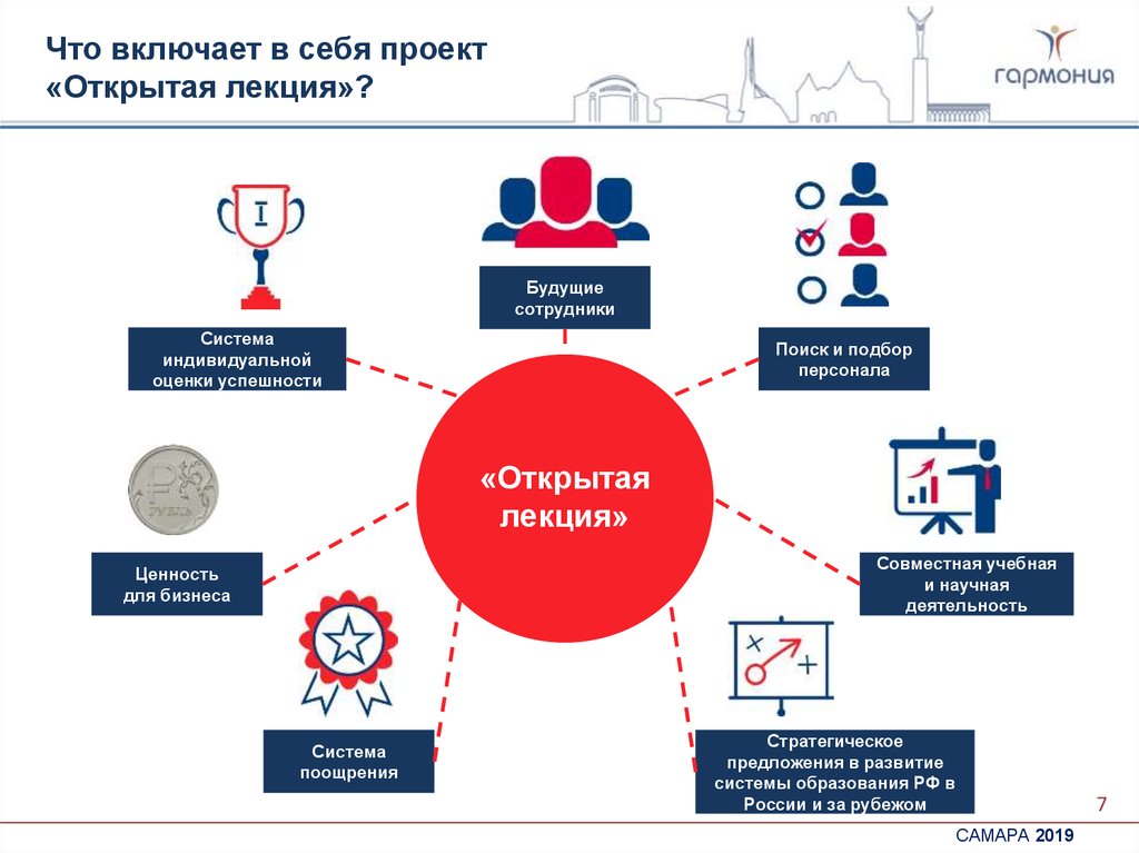 Социальные проекты москвы список