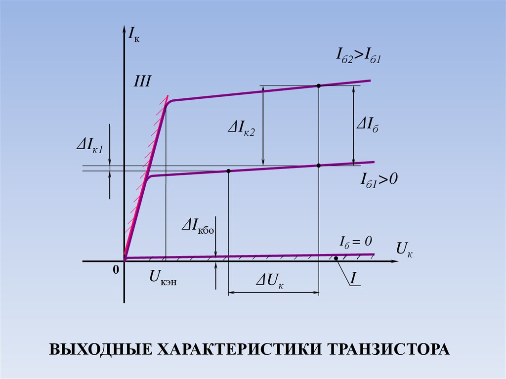 Характеристика основных параметров транзистора