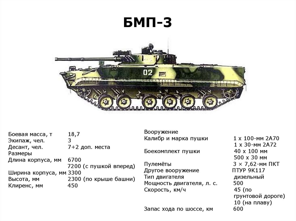 Состав бмп 3. БМП-3 Драгун схема. БМП-3 Боевая бронированная машина ТТХ. Вес боевой машины пехоты. БМП 3 габариты.