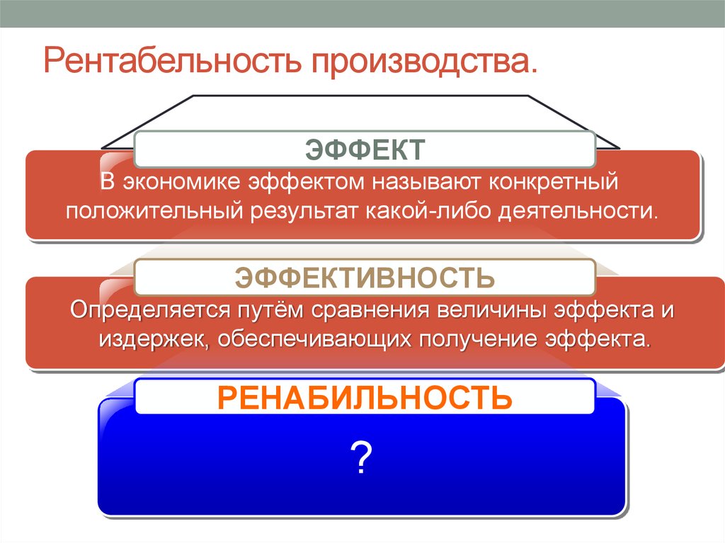 Какой либо деятельности. Рентабельность производства. Рентабельность произвос. Рентабельность производства это в экономике. Рентабельность производства определяется.