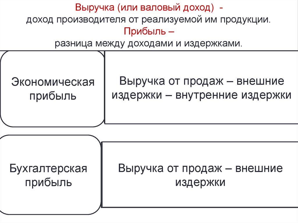 Разница между издержками и. Различия между экономическими и бухгалтерскими издержками. Разница между экономическими и бухгалтерскими издержками составляют. Выручка и издержки разница. Издержки выручка прибыль.