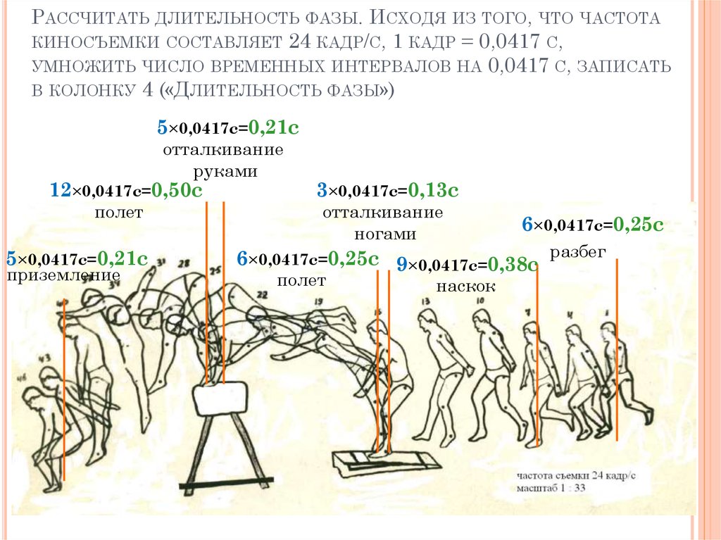 Кадр длительность кадра. Длительность кадра. Длительность кадров. Длительность фазы 0.4 с. Длительность одного кадра.