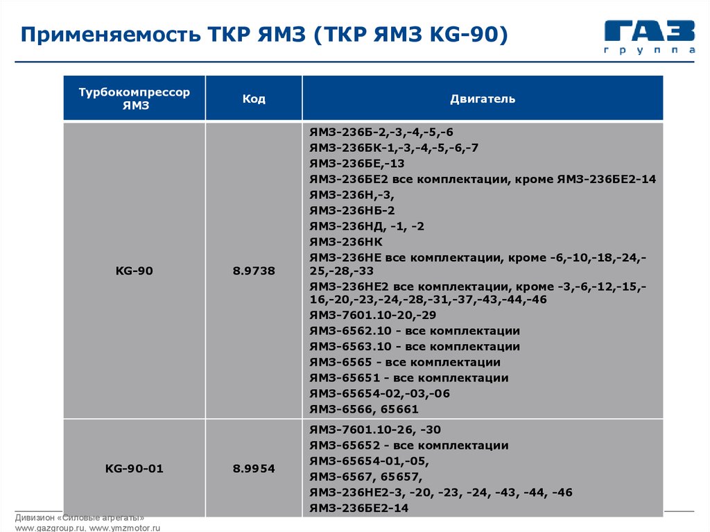 Ткр расшифровка проект