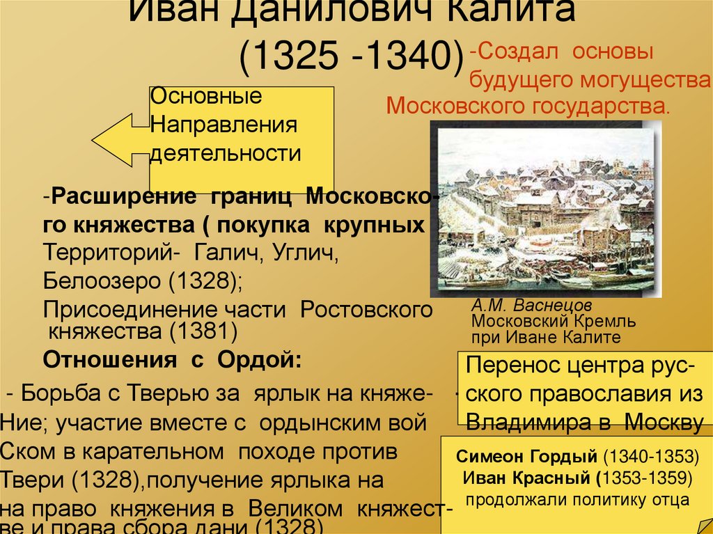 Иван Данилович Калита (1325 -1340)