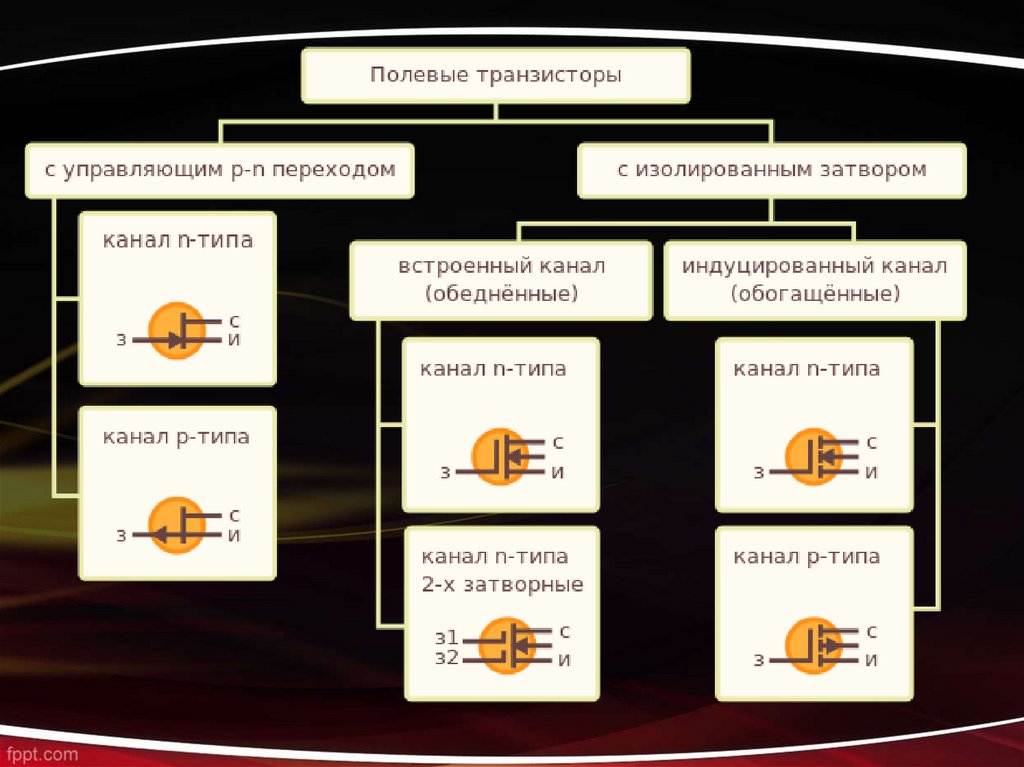 Полупроводники и транзисторы презентация