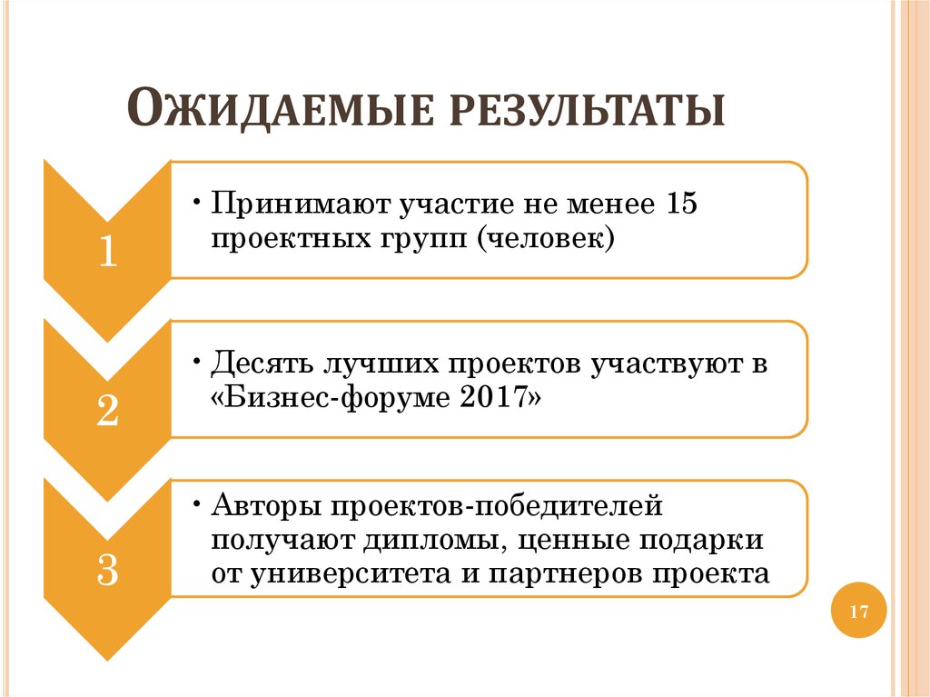 Ожидаемые результаты бизнес проекта