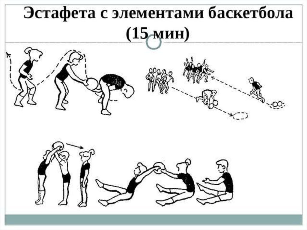 Схема эстафеты. Эстафета с мячом схема. Эстафеты с мячом для детей. Эстафеты баскетбол.